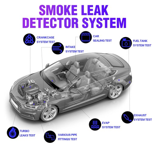 A8 Automative Leak Tester with Flow Meter & the Pressure Gauge Test Leak in Vehicle Pipe Systems for Cars, Motorcycles, Snowmobiles, ATV, Boats